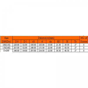 UPVC МЕДНАЯ РЕЗЬБА Слепой