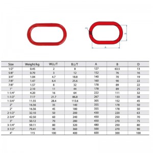 Кованая легированная сталь A-342 Master Link Окрашенная
