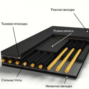 Конвейерная лента из стального шнура