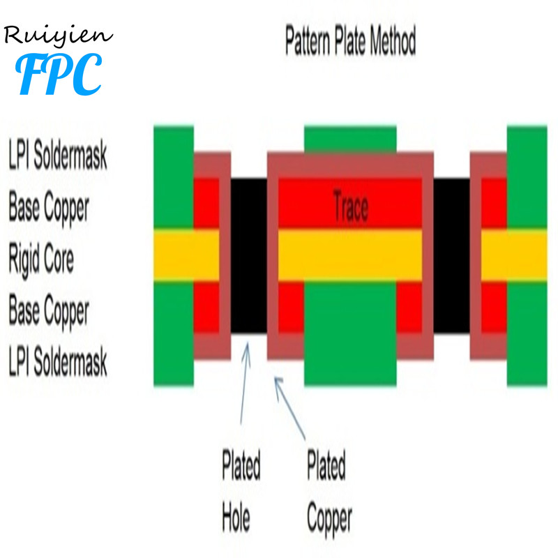 Гибкая печатная плата высокой плотности и точности в Шэньчжэне