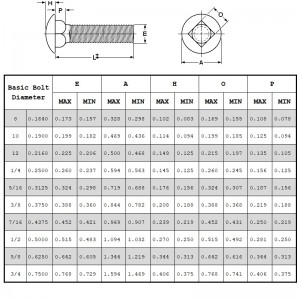 Каретки 5 класса