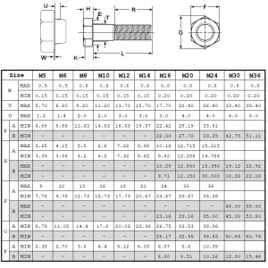 Din931 класс 10,9