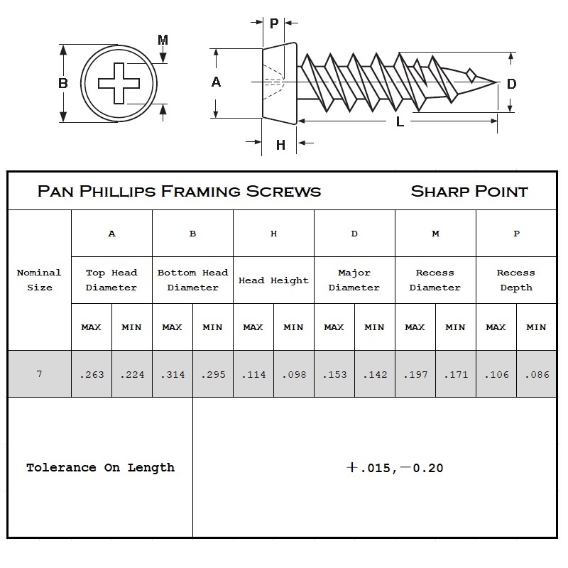 Поворотная головка Pan Sharp Point