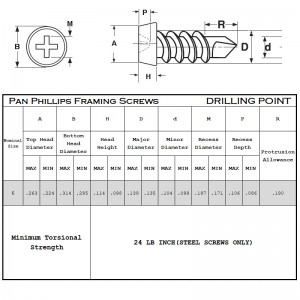Сверлильная головка Pan Framing