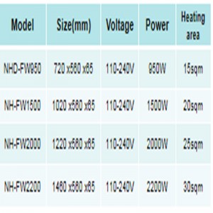 ПОРТАТИВНЫЙ ЭЛЕКТРИЧЕСКИЙ ОБОГРЕВАТЕЛЬ КОМНАТЫ