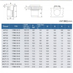 Тело с накатанной головой