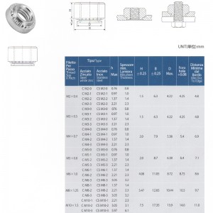 Самоклеющиеся орехи