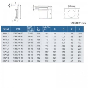 Уменьшить голову вокруг тела Закрыть конец