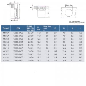 Уменьшить голову с накаткой