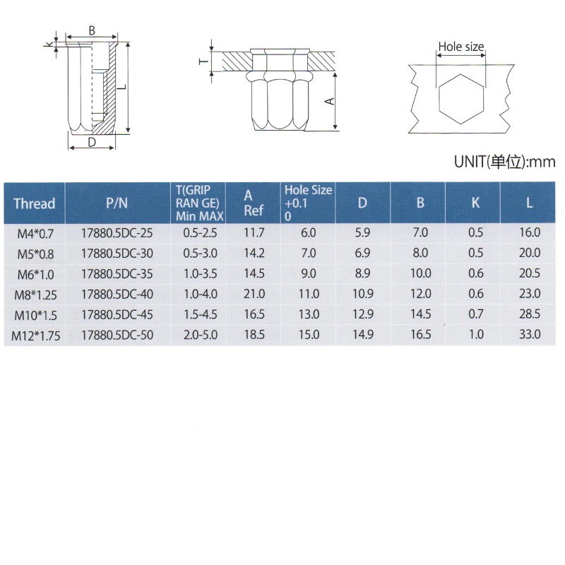 Уменьшить Hex Head Full-Hex Body Cloes End