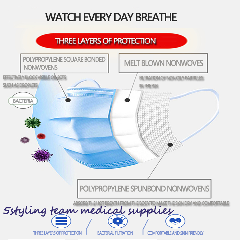 Гражданская маска производитель точечная маска трехслойная нетканая выдувная ткань расплава защитная пылезащитная одноразовая маска
