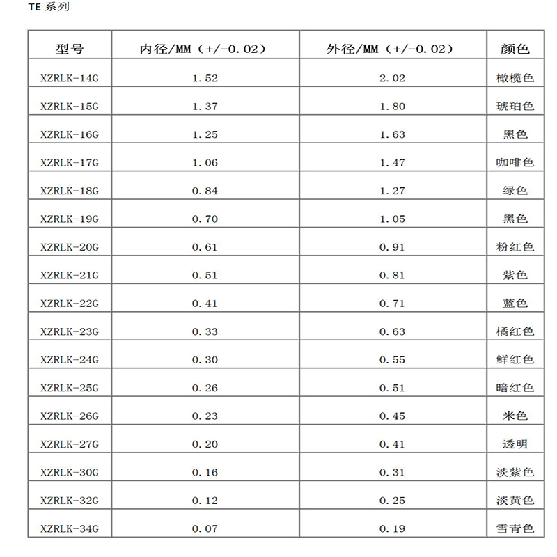 Экономичная игла из нержавеющей стали на пластиковой основе