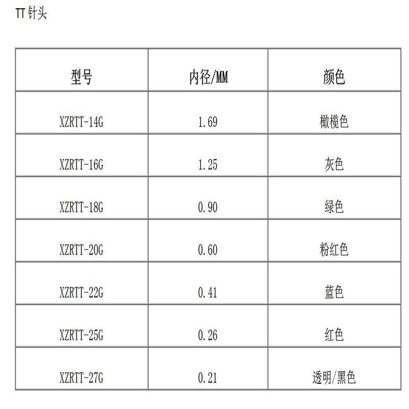 Высокоточная коническая игла