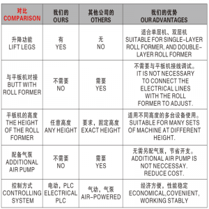 автоматический штабелер
