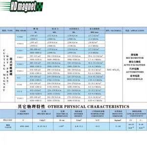 Ферритовый режущий магнит (мокрый пресс)
