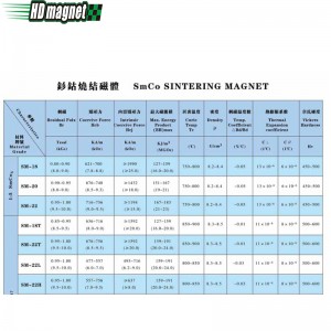 Самарий-кобальтовый магнит