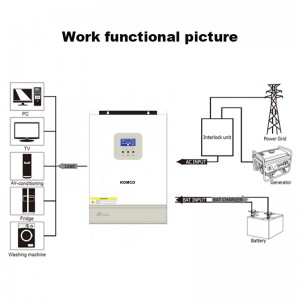Высокочастотный солнечный инвертор серии GA