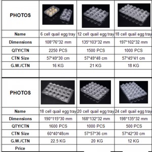 Пользовательская печать метка прозрачная пластиковая многоразовая пластиковая печь для яиц
