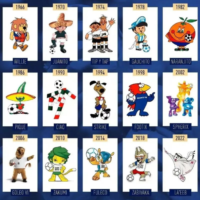 Сейчас все-Кубок мира по футболу 2022