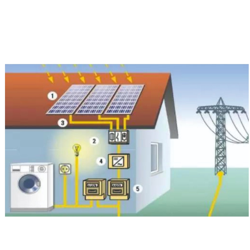 Преимущества солнечной энергии