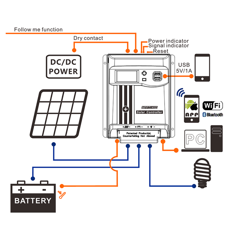 Что вам нужно знать о том, как работают регуляторы солнечной батареи и сброса