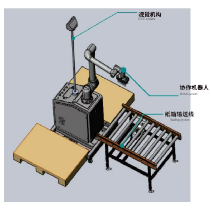 Визуальное сотрудничество Depalletizer