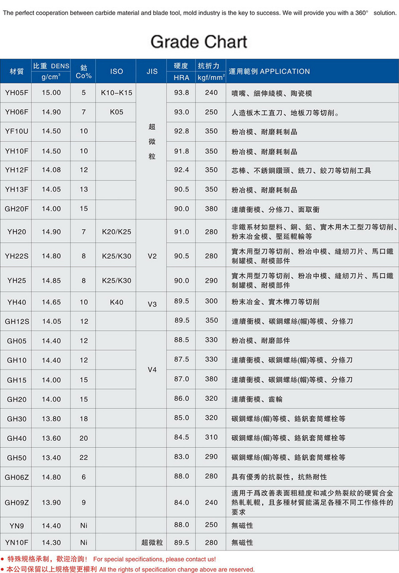 1666237965.jpg 阿里详情页 通用 8 材质牌号表.jpg