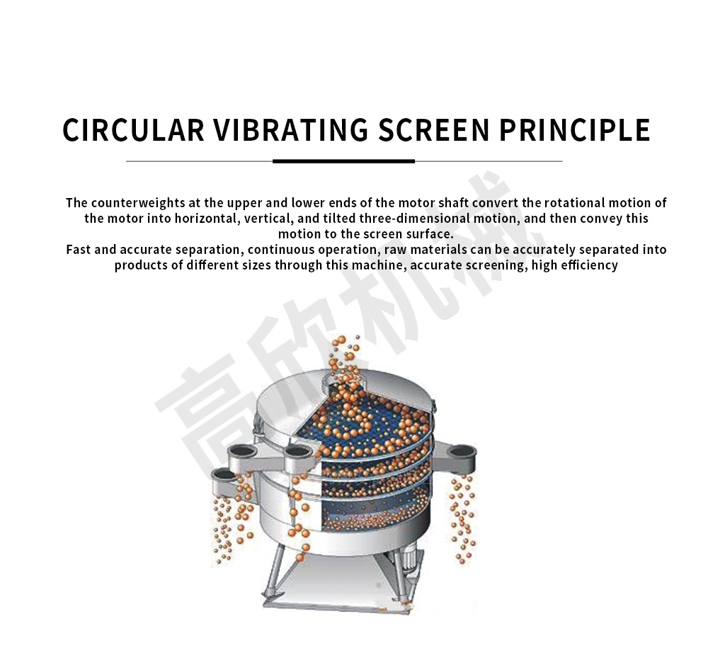 1701681276.jpg 圆形振动筛英文_02.jpg